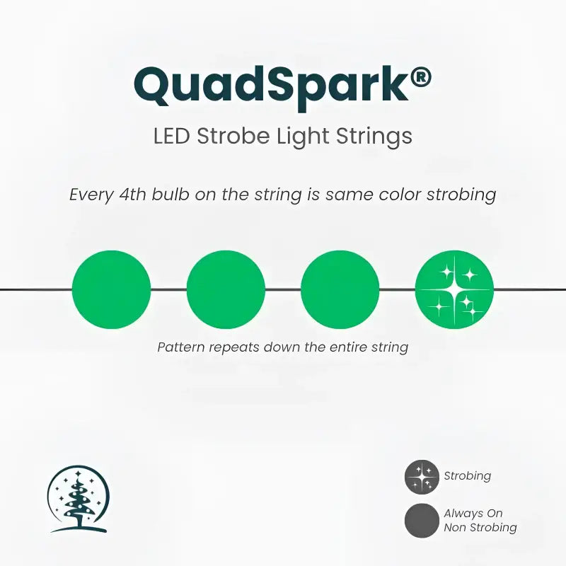 50 5mm Green QuadSpark Strobing/Static LED Strobe Lights 6’’ Spacing - Christmas Lights