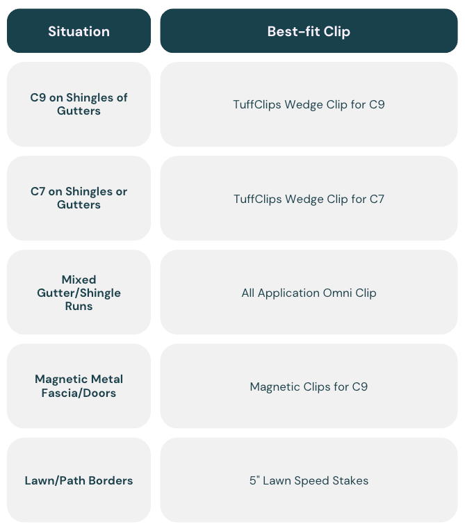 Christmas light clips best use chart