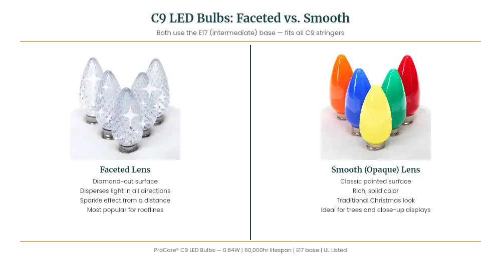 Side-by-side comparison of two C9 ProCore® LED Christmas light bulbs. Left: a faceted (diamond-cut) bulb with a sparkle-effect lens. Right: a smooth opaque bulb with a classic painted surface. Both use the E17 intermediate base.